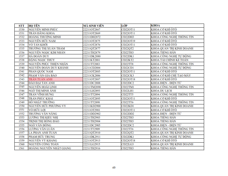 Danh sach phat the hssv khoa 2022 dot 1_049