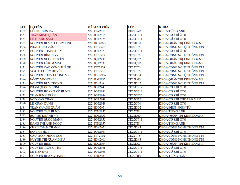 Danh sach phat the hssv khoa 2022 dot 1_050