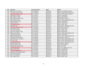Danh sach phat the hssv khoa 2022 dot 1_051