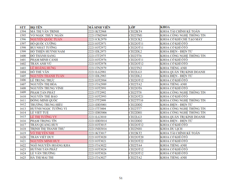 Danh sach phat the hssv khoa 2022 dot 1_051