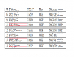 Danh sach phat the hssv khoa 2022 dot 1_054