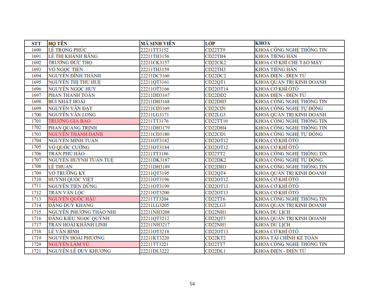 Danh sach phat the hssv khoa 2022 dot 1_054