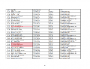 Danh sach phat the hssv khoa 2022 dot 1_055