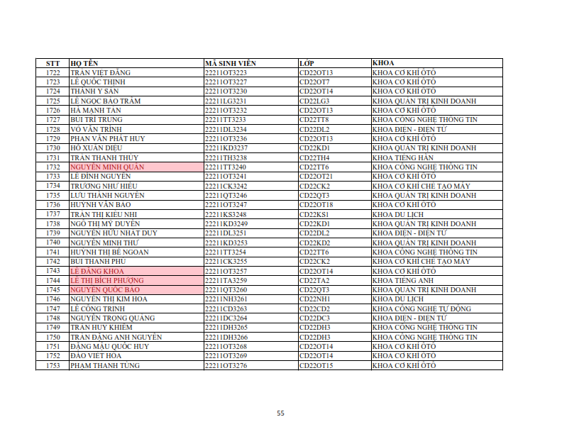 Danh sach phat the hssv khoa 2022 dot 1_055