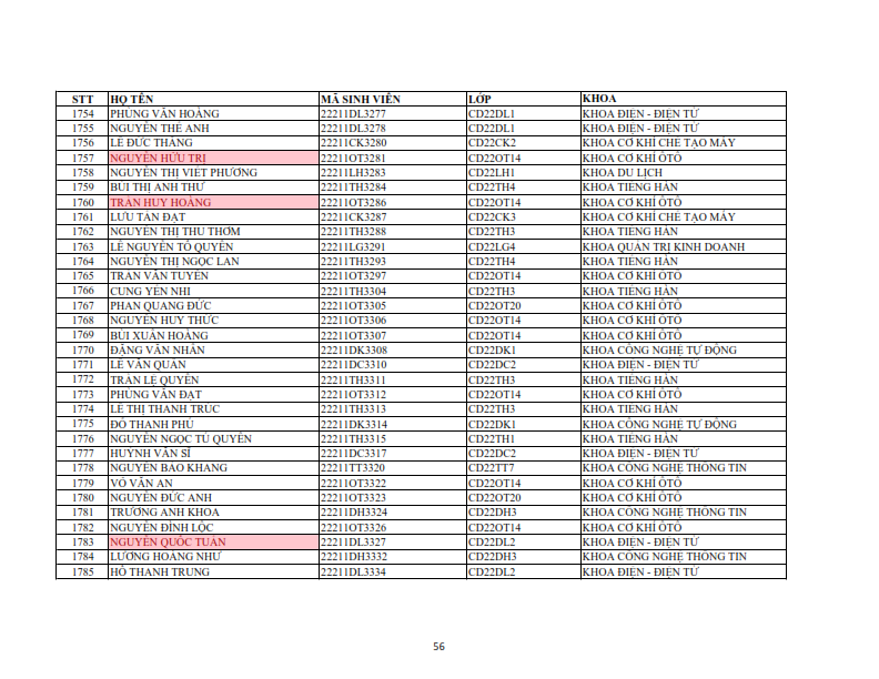 Danh sach phat the hssv khoa 2022 dot 1_056