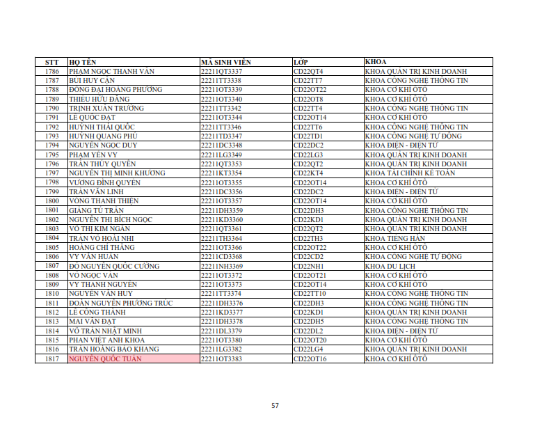 Danh sach phat the hssv khoa 2022 dot 1_057