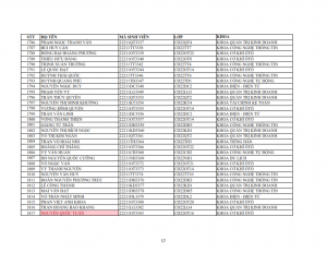Danh sach phat the hssv khoa 2022 dot 1_057