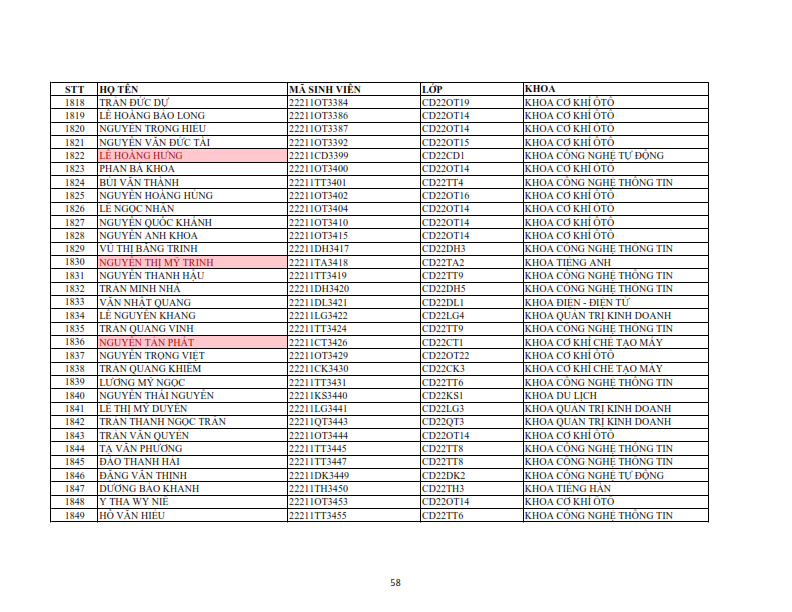 Danh sach phat the hssv khoa 2022 dot 1_058