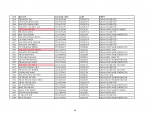 Danh sach phat the hssv khoa 2022 dot 1_058