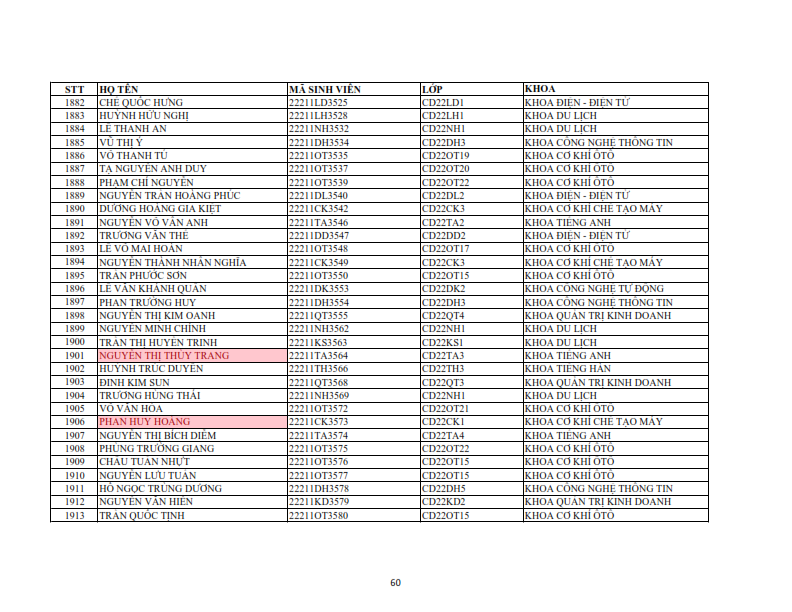 Danh sach phat the hssv khoa 2022 dot 1_060
