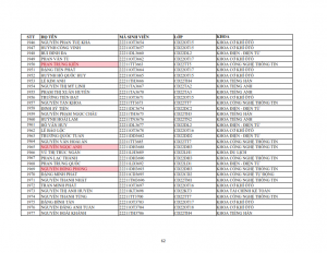 Danh sach phat the hssv khoa 2022 dot 1_062