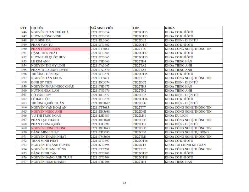 Danh sach phat the hssv khoa 2022 dot 1_062