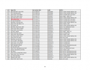 Danh sach phat the hssv khoa 2022 dot 1_064