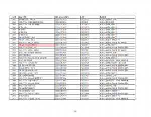 Danh sach phat the hssv khoa 2022 dot 1_065