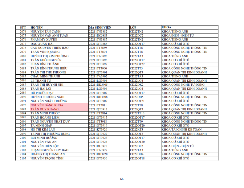 Danh sach phat the hssv khoa 2022 dot 1_066