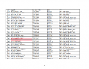 Danh sach phat the hssv khoa 2022 dot 1_066