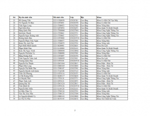 Danh sach phat the hssv khoa 2022 dot 2_002