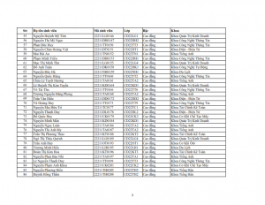 Danh sach phat the hssv khoa 2022 dot 2_003