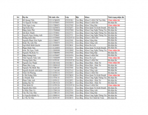 Danh sach phat the hssv khoa 2022 dot 3_002