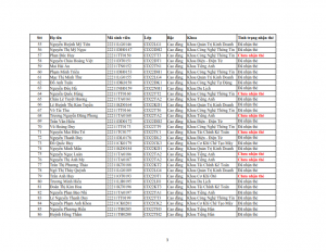 Danh sach phat the hssv khoa 2022 dot 3_003