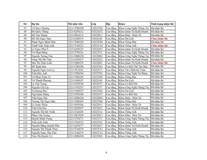 Danh sach phat the hssv khoa 2022 dot 3_004