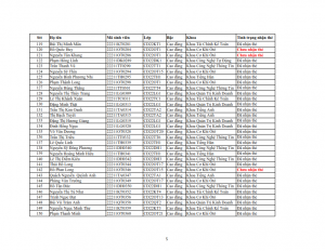 Danh sach phat the hssv khoa 2022 dot 3_005