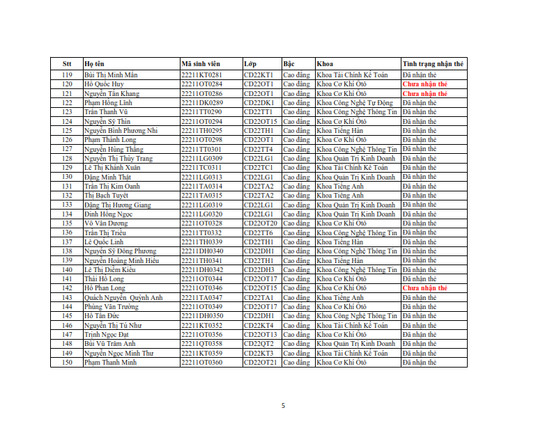 Danh sach phat the hssv khoa 2022 dot 3_005