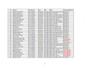 Danh sach phat the hssv khoa 2022 dot 3_006
