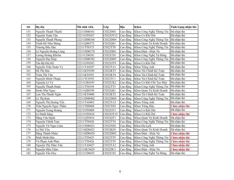 Danh sach phat the hssv khoa 2022 dot 3_006