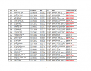 Danh sach phat the hssv khoa 2022 dot 3_007