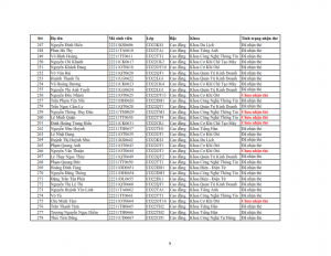 Danh sach phat the hssv khoa 2022 dot 3_009