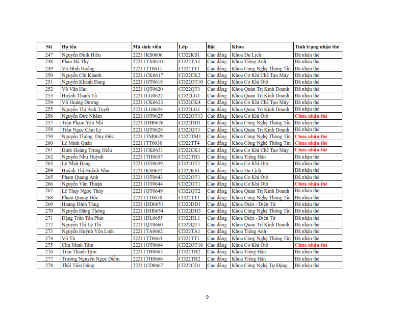 Danh sach phat the hssv khoa 2022 dot 3_009