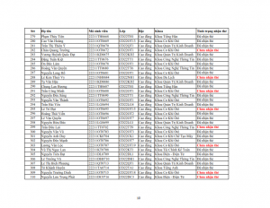 Danh sach phat the hssv khoa 2022 dot 3_010
