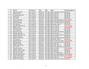 Danh sach phat the hssv khoa 2022 dot 3_011