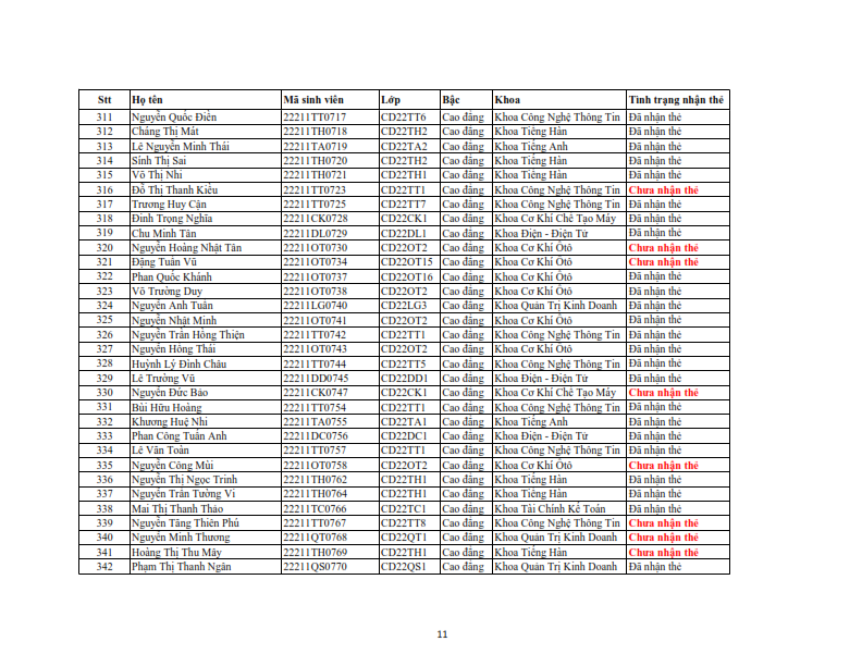 Danh sach phat the hssv khoa 2022 dot 3_011