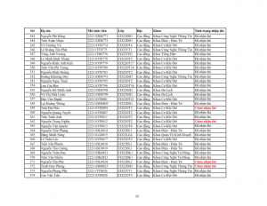 Danh sach phat the hssv khoa 2022 dot 3_012