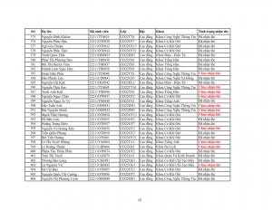 Danh sach phat the hssv khoa 2022 dot 3_013