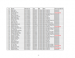 Danh sach phat the hssv khoa 2022 dot 3_014