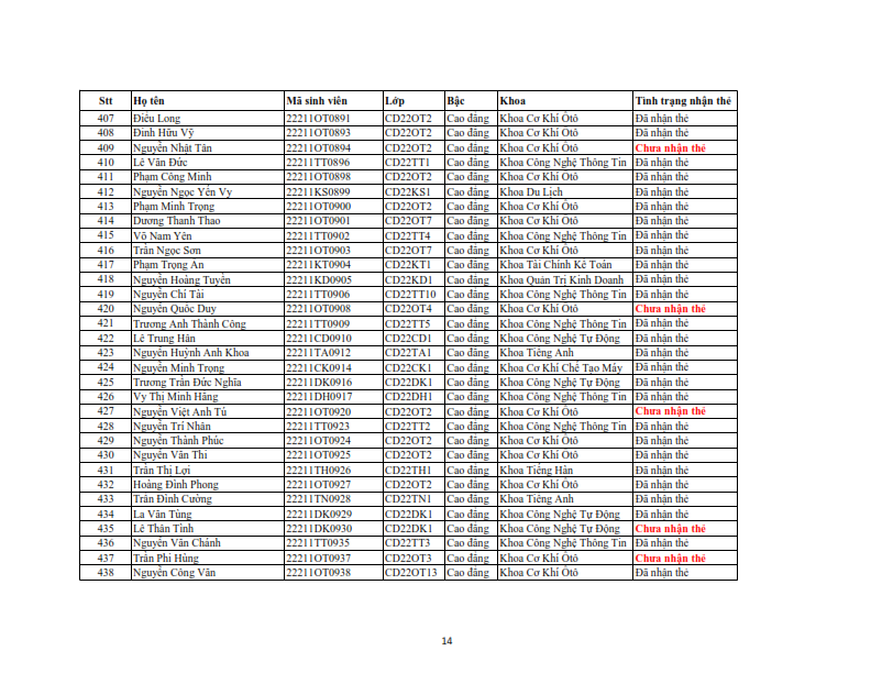 Danh sach phat the hssv khoa 2022 dot 3_014