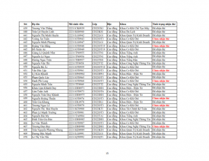 Danh sach phat the hssv khoa 2022 dot 3_015