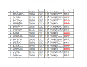 Danh sach phat the hssv khoa 2022 dot 3_016