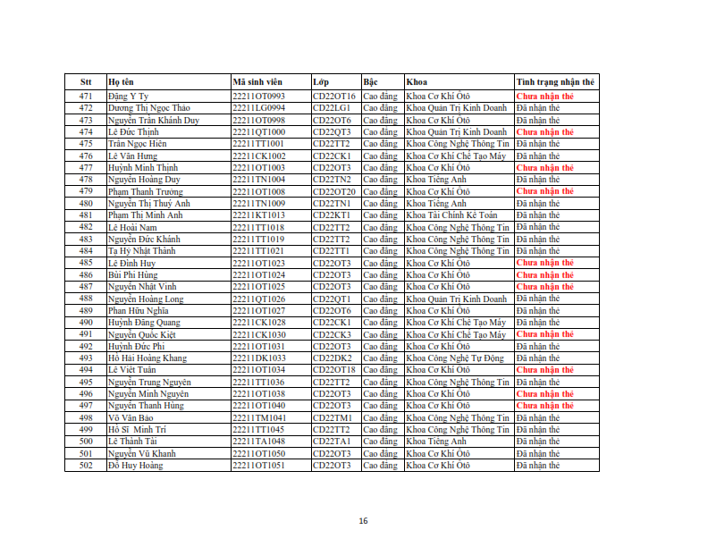Danh sach phat the hssv khoa 2022 dot 3_016