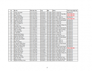 Danh sach phat the hssv khoa 2022 dot 3_017