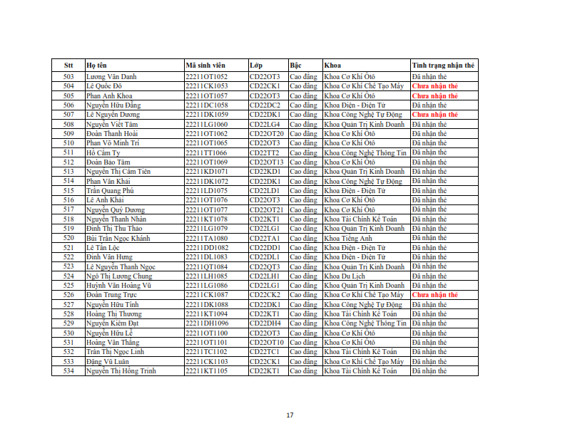 Danh sach phat the hssv khoa 2022 dot 3_017