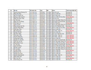 Danh sach phat the hssv khoa 2022 dot 3_018