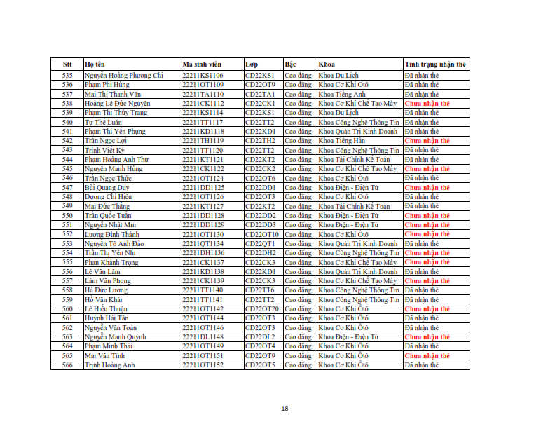 Danh sach phat the hssv khoa 2022 dot 3_018
