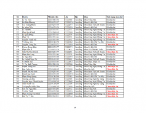 Danh sach phat the hssv khoa 2022 dot 3_019