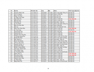 Danh sach phat the hssv khoa 2022 dot 3_020