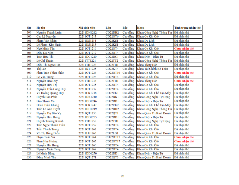 Danh sach phat the hssv khoa 2022 dot 3_020