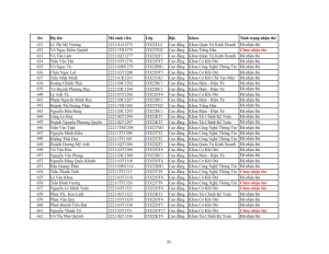 Danh sach phat the hssv khoa 2022 dot 3_021